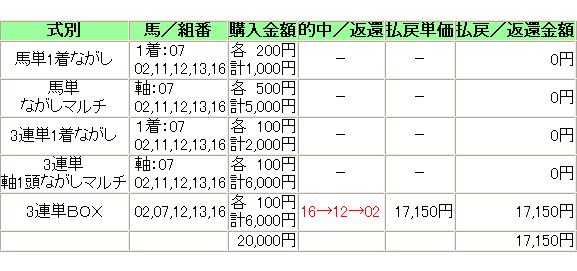 20111113MusashinoS2.JPG