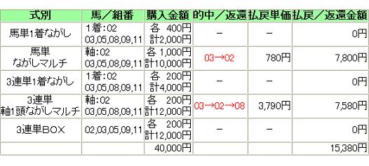 20120212KyodoTushinHai3.JPG