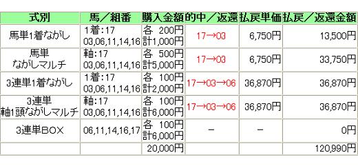 20120422MilersC5.JPG