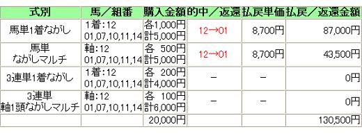 20121110KeiouHai2saiS3.JPG