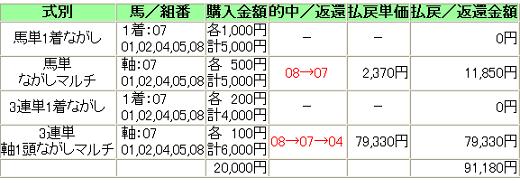 20130210KyodoTushinHai3.JPG