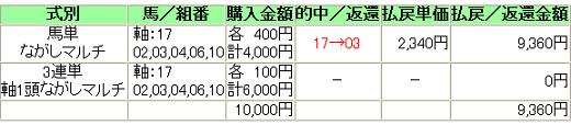 20130825Niigata2saiS2.JPG