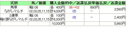 20140218CueenC3.JPG