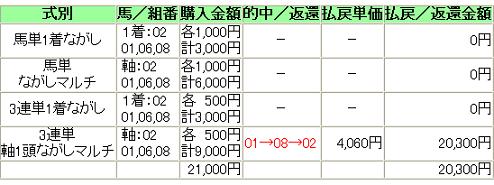 20140323HanshinDaisyoten2.JPG