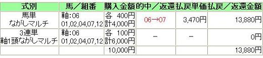 20140426FukushimaHinbaS2.JPG